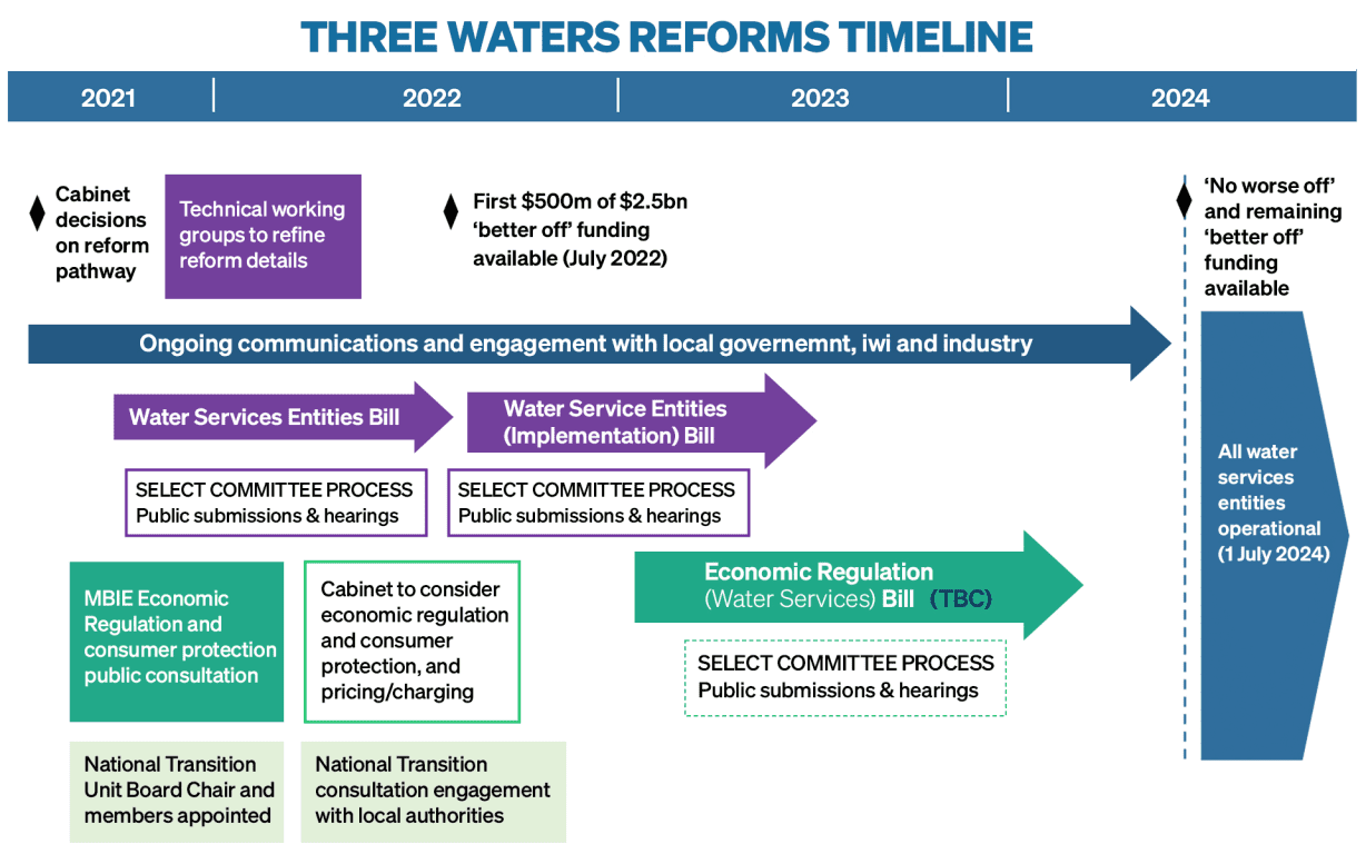 Three waters reforms to be mandatory for councils - Nanaia Mahuta | RNZ