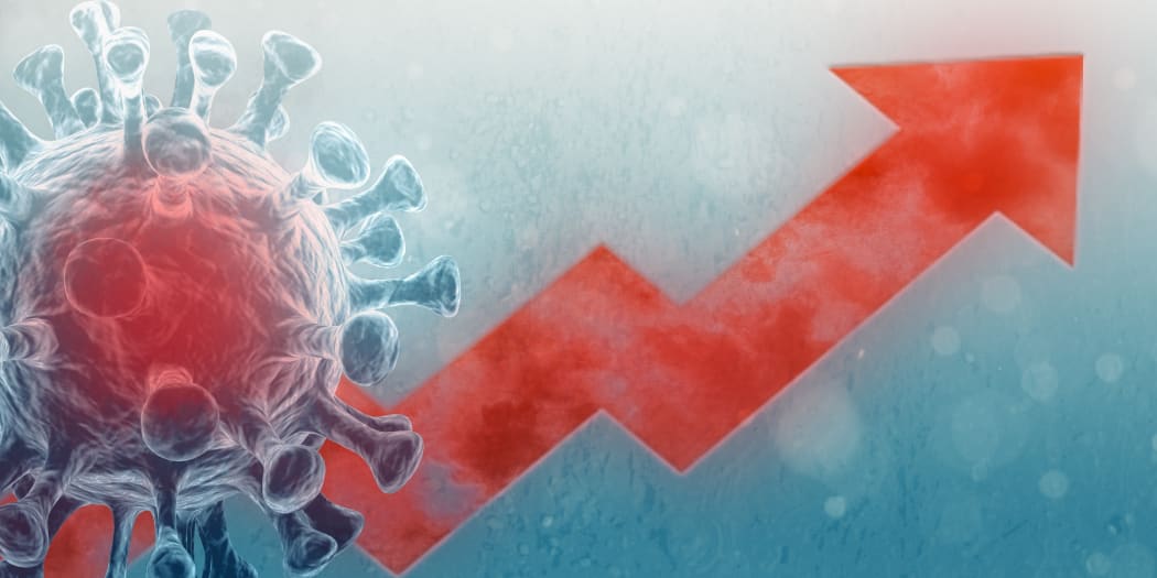 digital 3d virus rise of the second corona wave. microbes with an upward arrow symbolize increasing numbers of infections. digital image