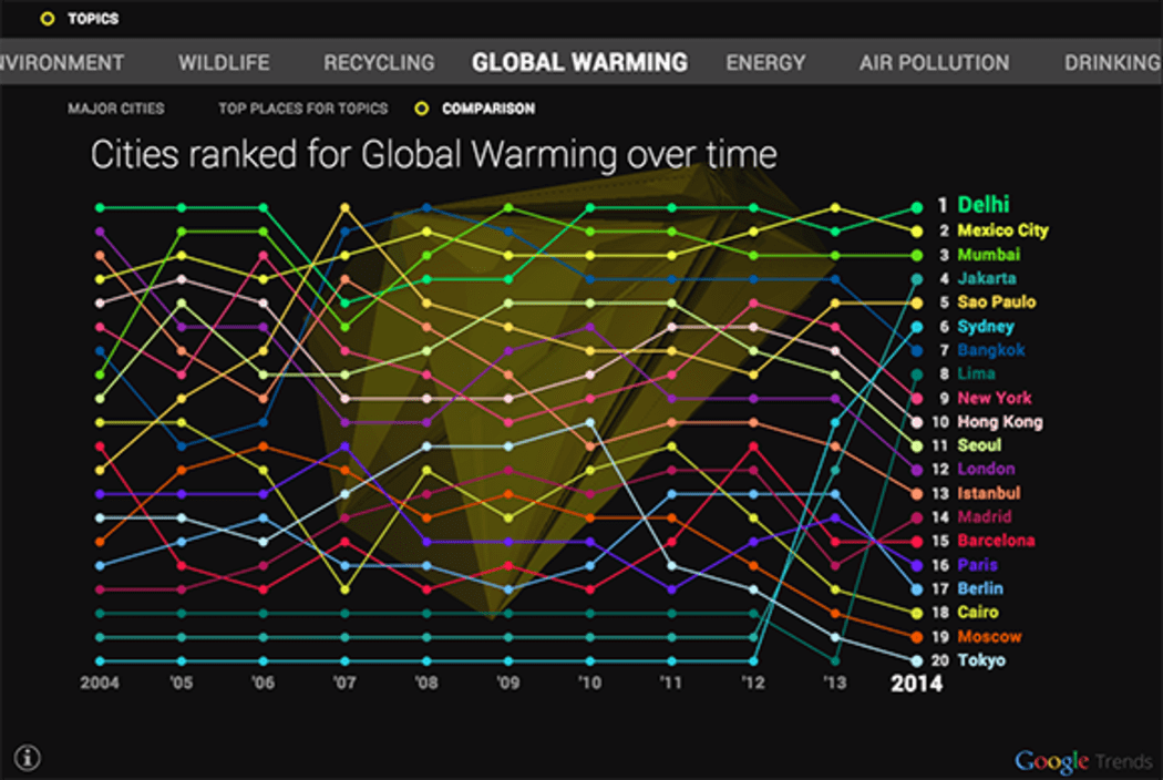 Pitch Interactive Data Visualisation