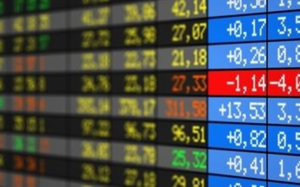 Share Market