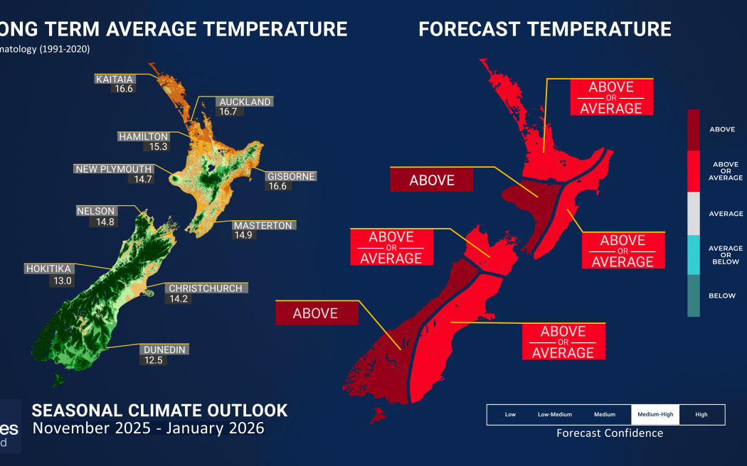 Long term average and forecast temperature for November 2025 to January 2026