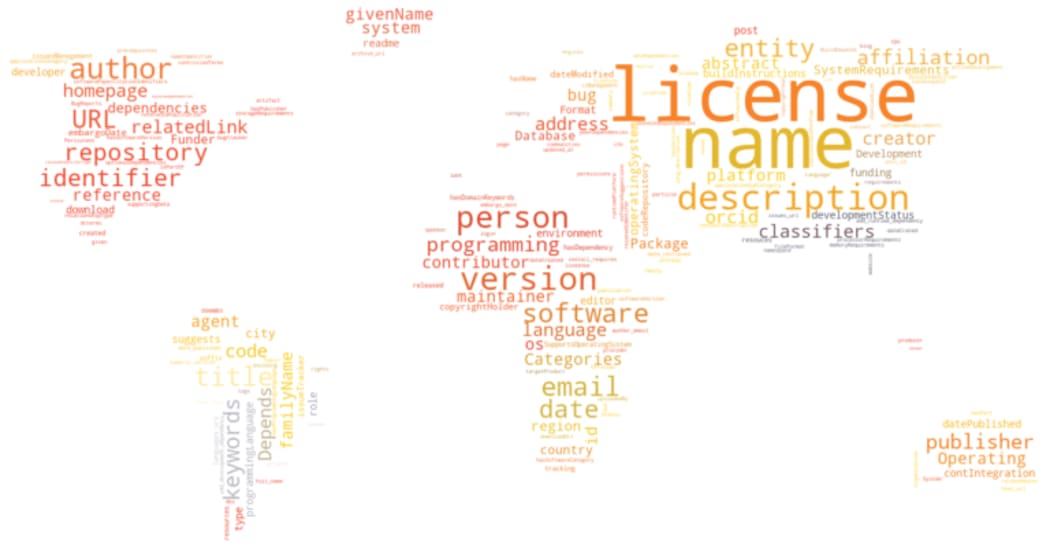metadata cloud