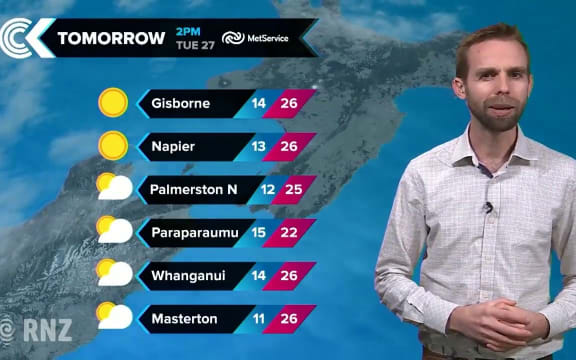 Checkpoint weather for 26 March, 2018: RNZ Checkpoint