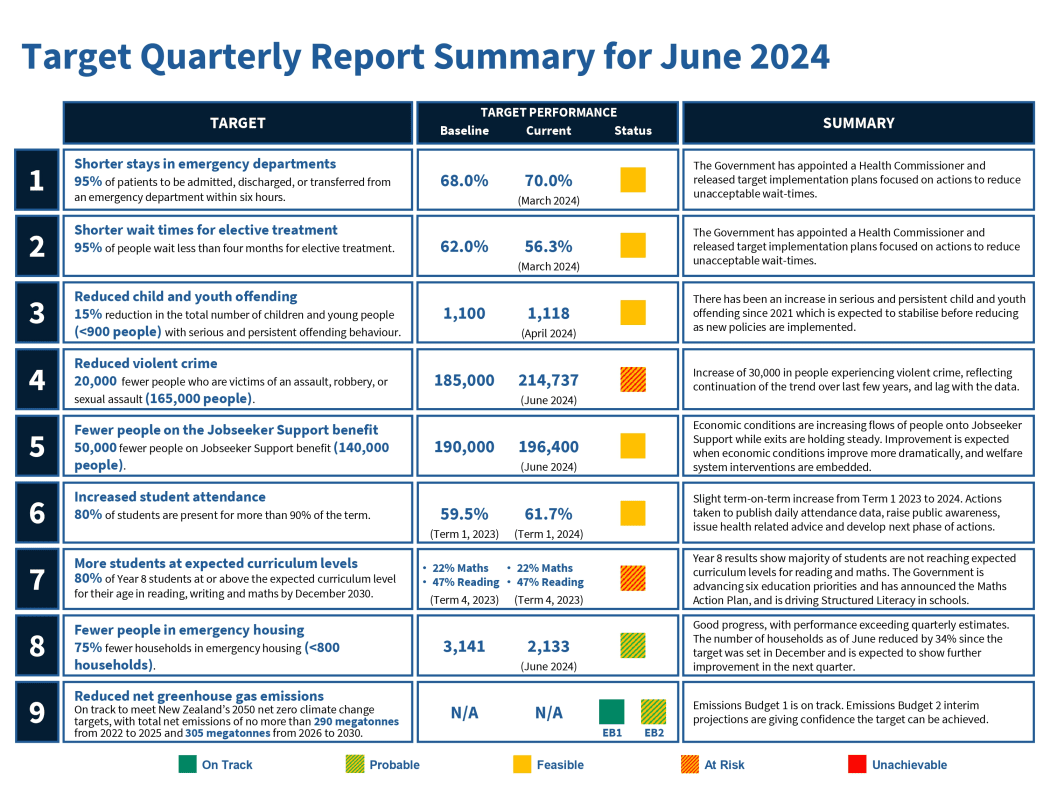 Target Quarterly Report Summary for June 2024.