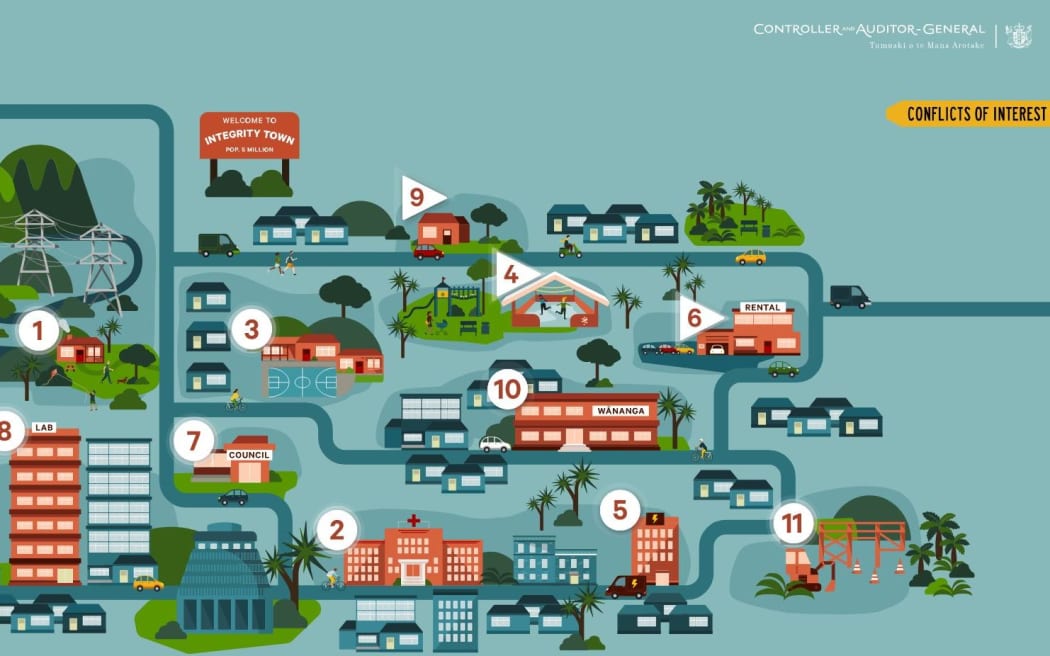 ‘Integrity Town’ offers a simple test of realistic ethical challenges for public servants.