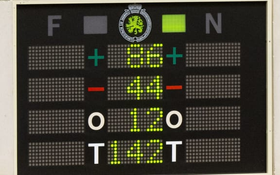 The result of the vote in the Belgian parliament.
