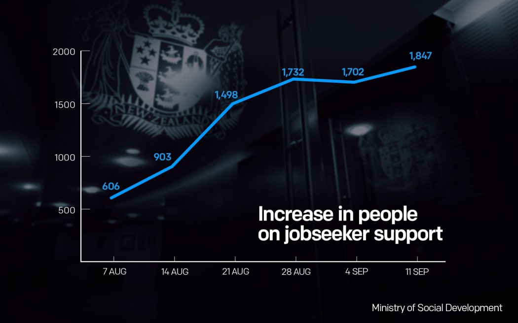 Wage subsidy graph