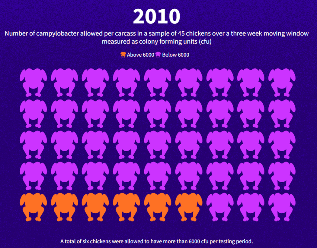 Why NZ remains a campylobacter capital RNZ News
