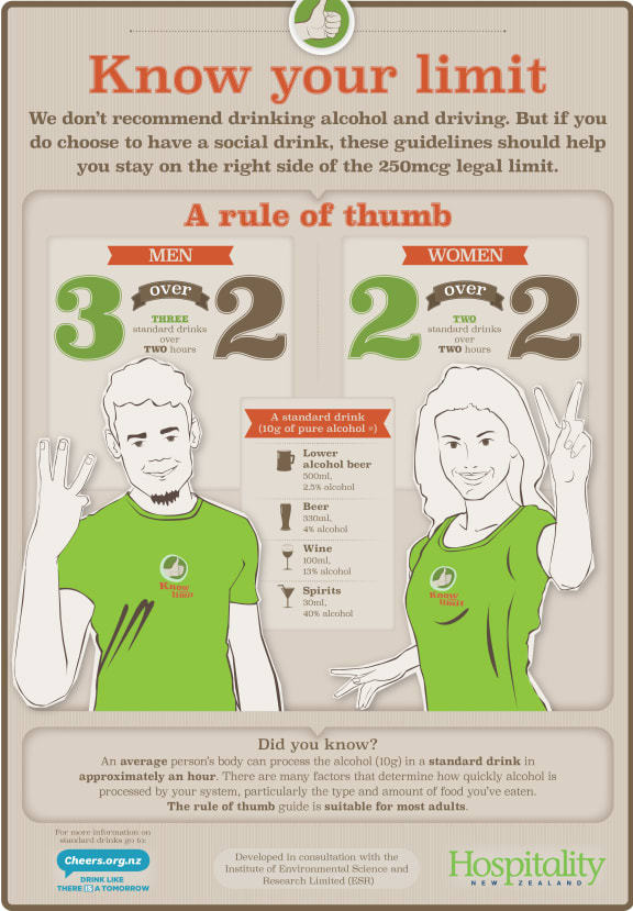 The Hospitality New Zealand 'Know your limit' poster.