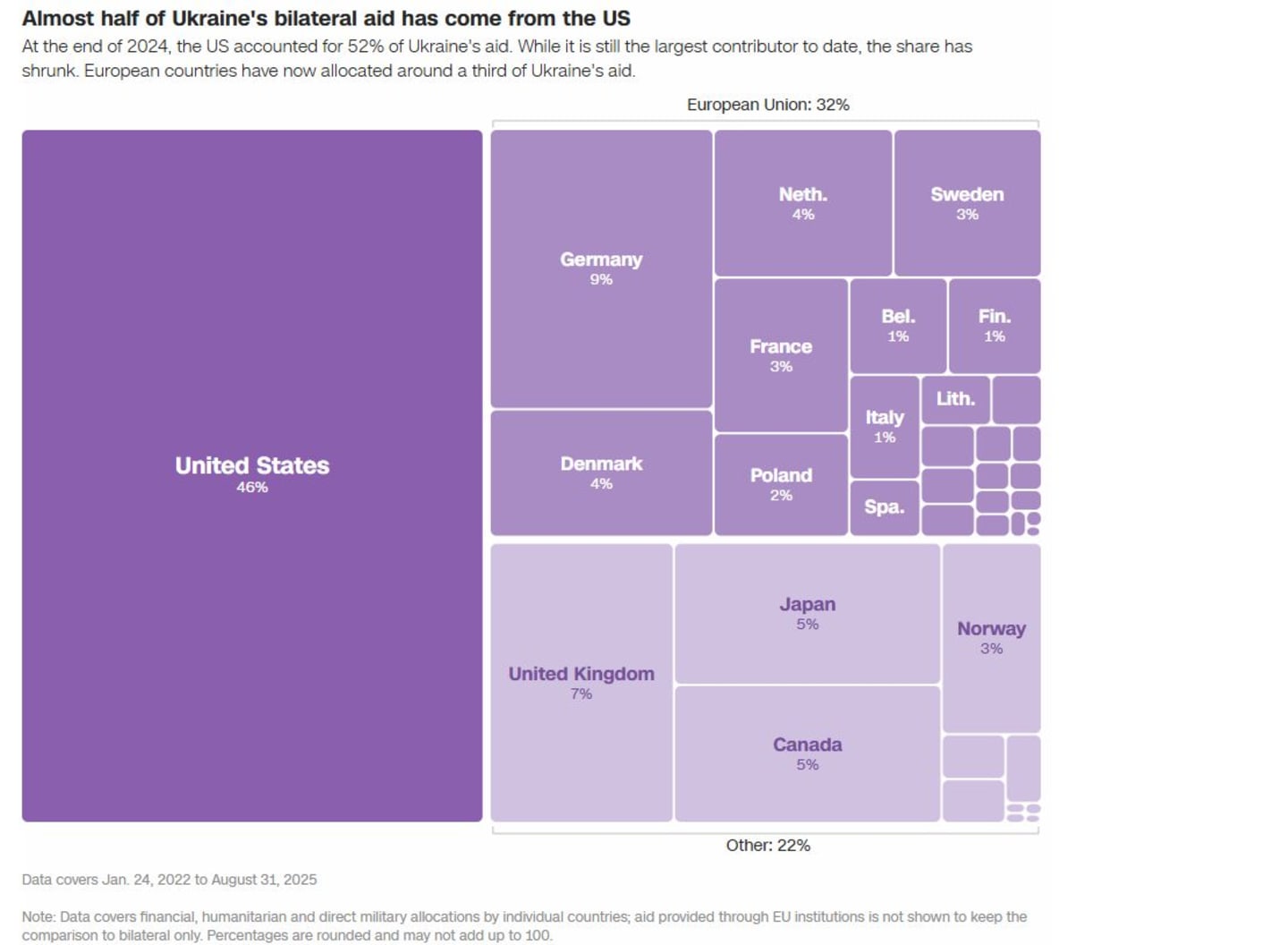 Graphic on Ukraine for CNN analysis