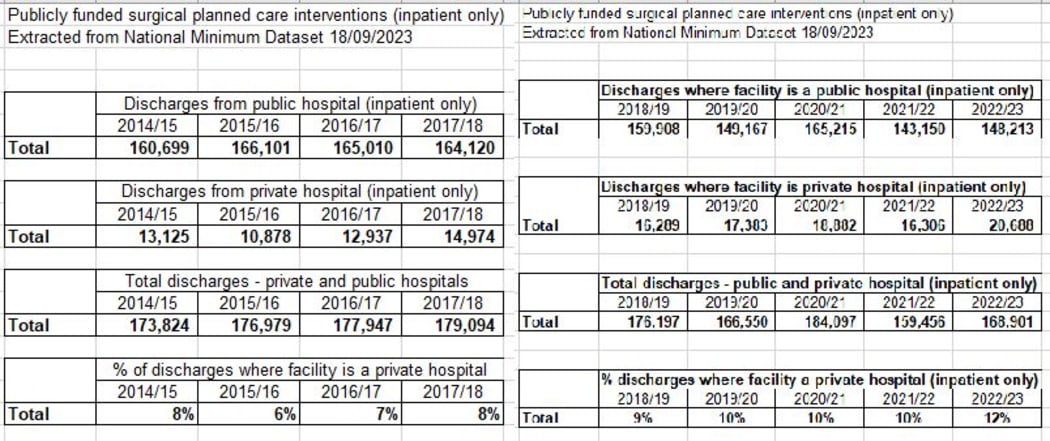 Public private operations 2015-2016 and 2018-2023