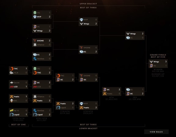 The upper and lower bracket of the tournament.