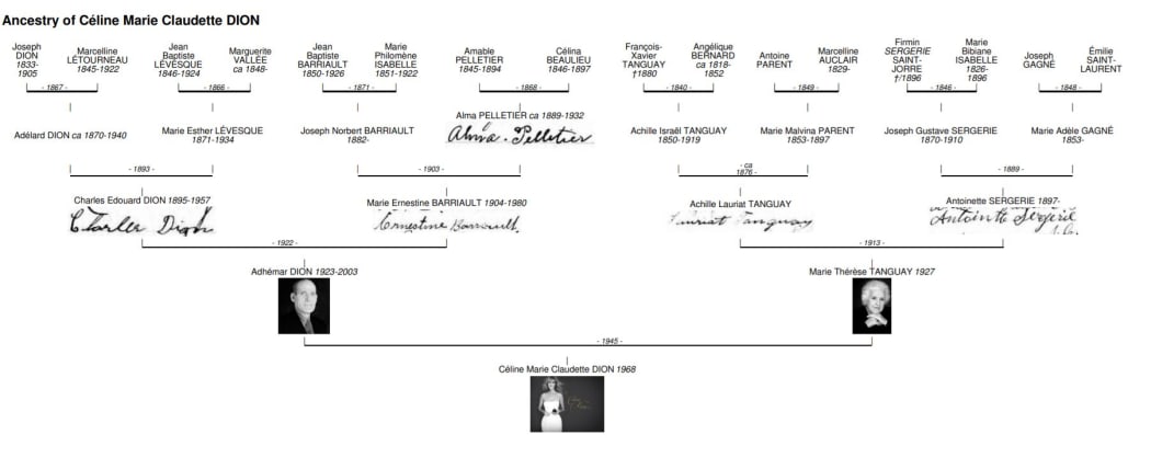 Celine Dion's family tree