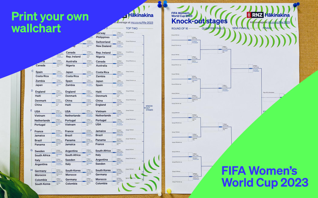 A football tournament wall chart on an office bulletin board with the words "Print your own wall chart" and "FIFA Women's World Cup 2023"