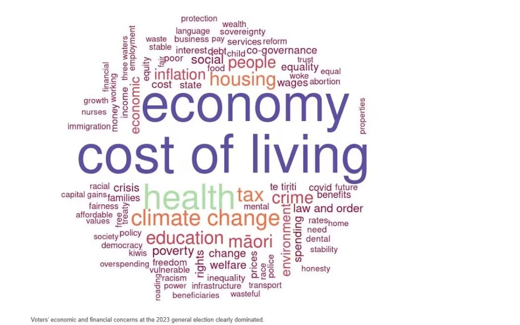 Conversation word cloud