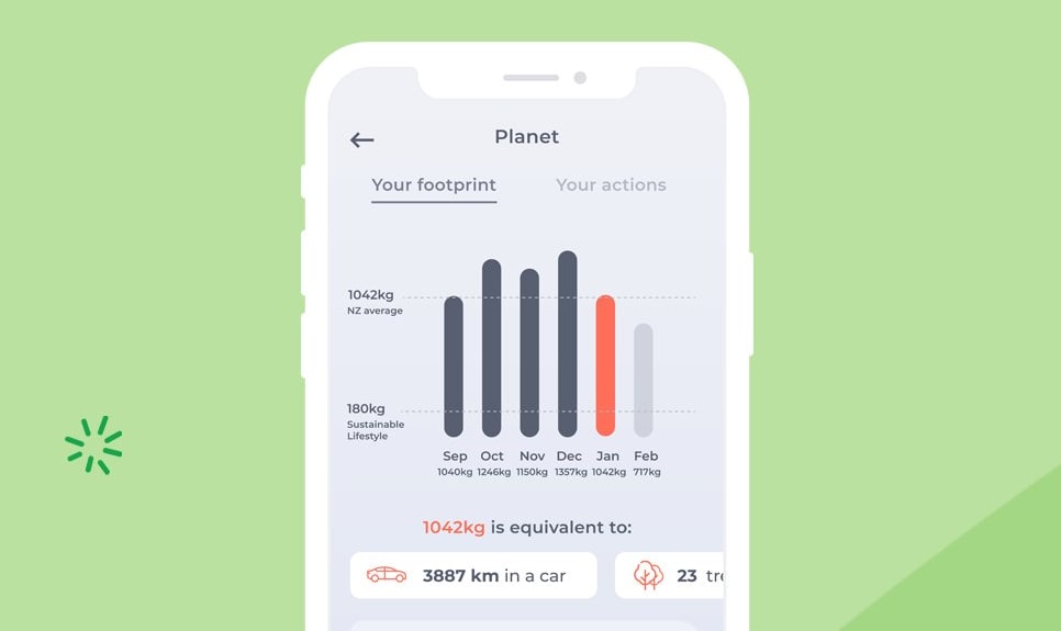 Wellington-based tech company CoGo tracks and measures the carbon footprint of consumer spending