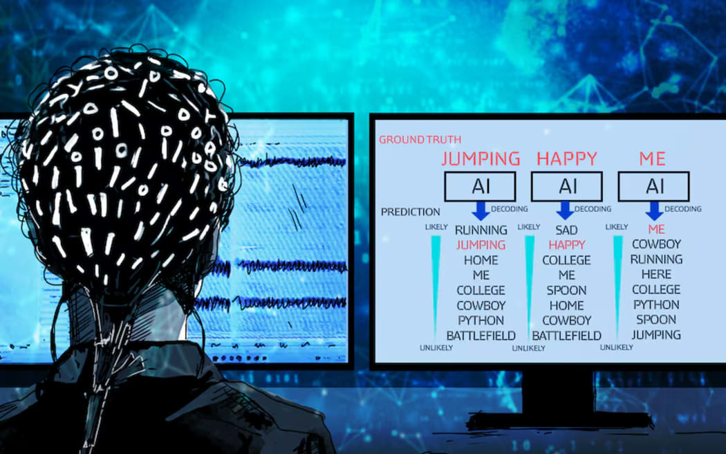 The AI model has detected the individual words, based on the pattern of brainwaves. (