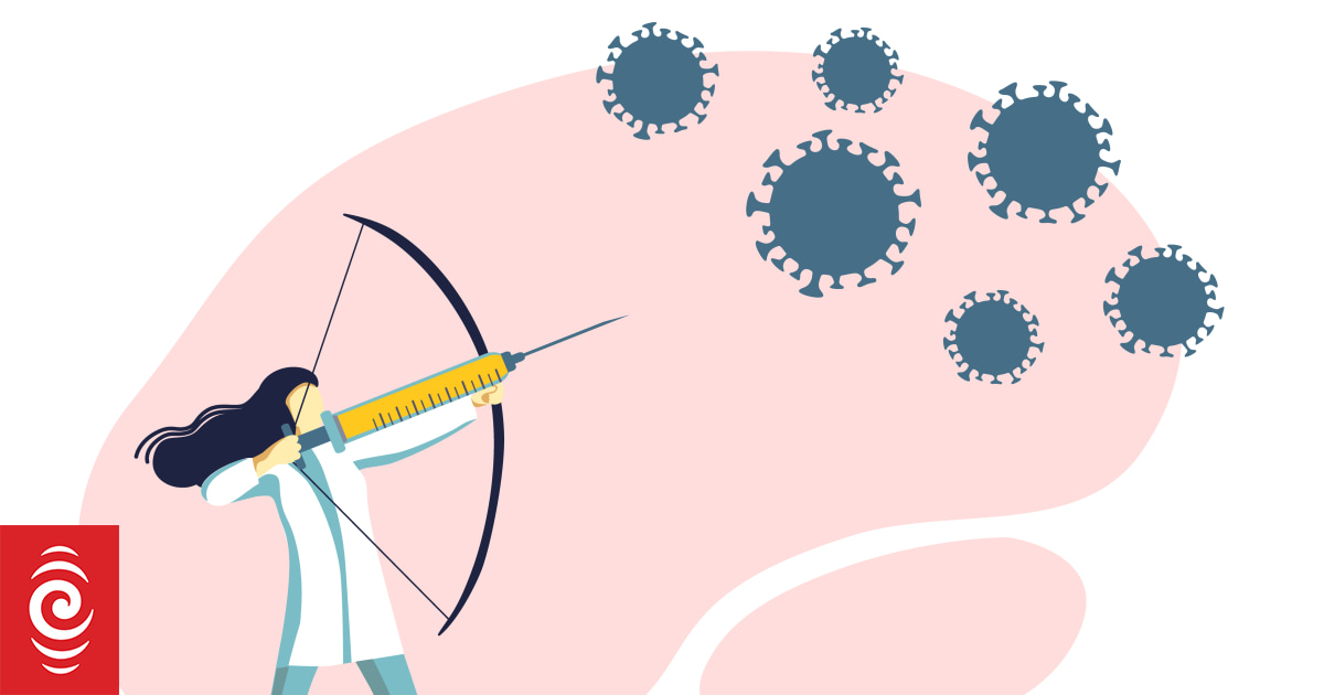 Health New Zealand says another 10,000 immunised against measles