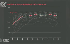Measles 'immunity gap' putting NZers at risk