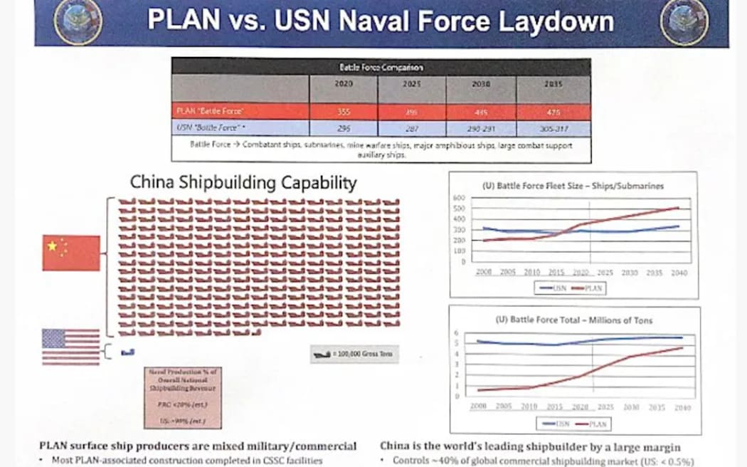 Chart show Plan vs USN naval force laydown