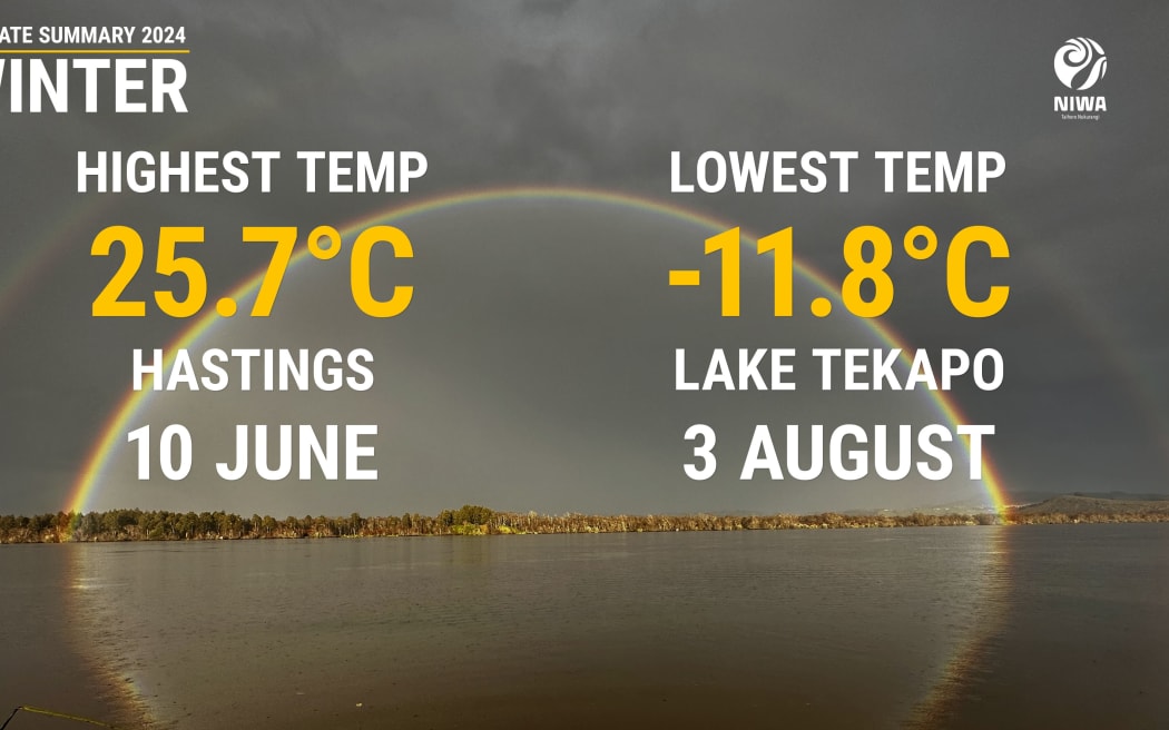 A graphic showing the country's hottest and coldest temperatures recorded in winter 2024.