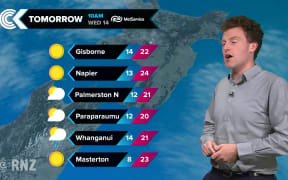 Checkpoint weather for 13 March 2018