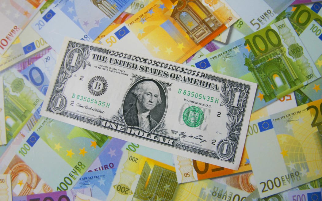 Euro vs US Dollar