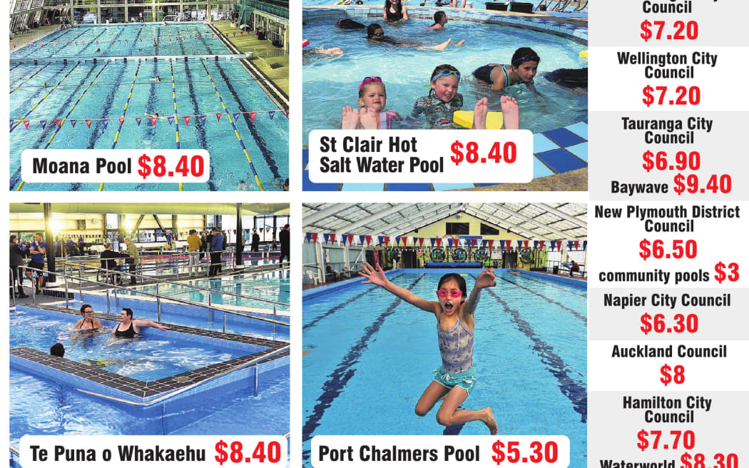 A graphic comparing prices for swimming pool entrance at a range of places throughout the country.
