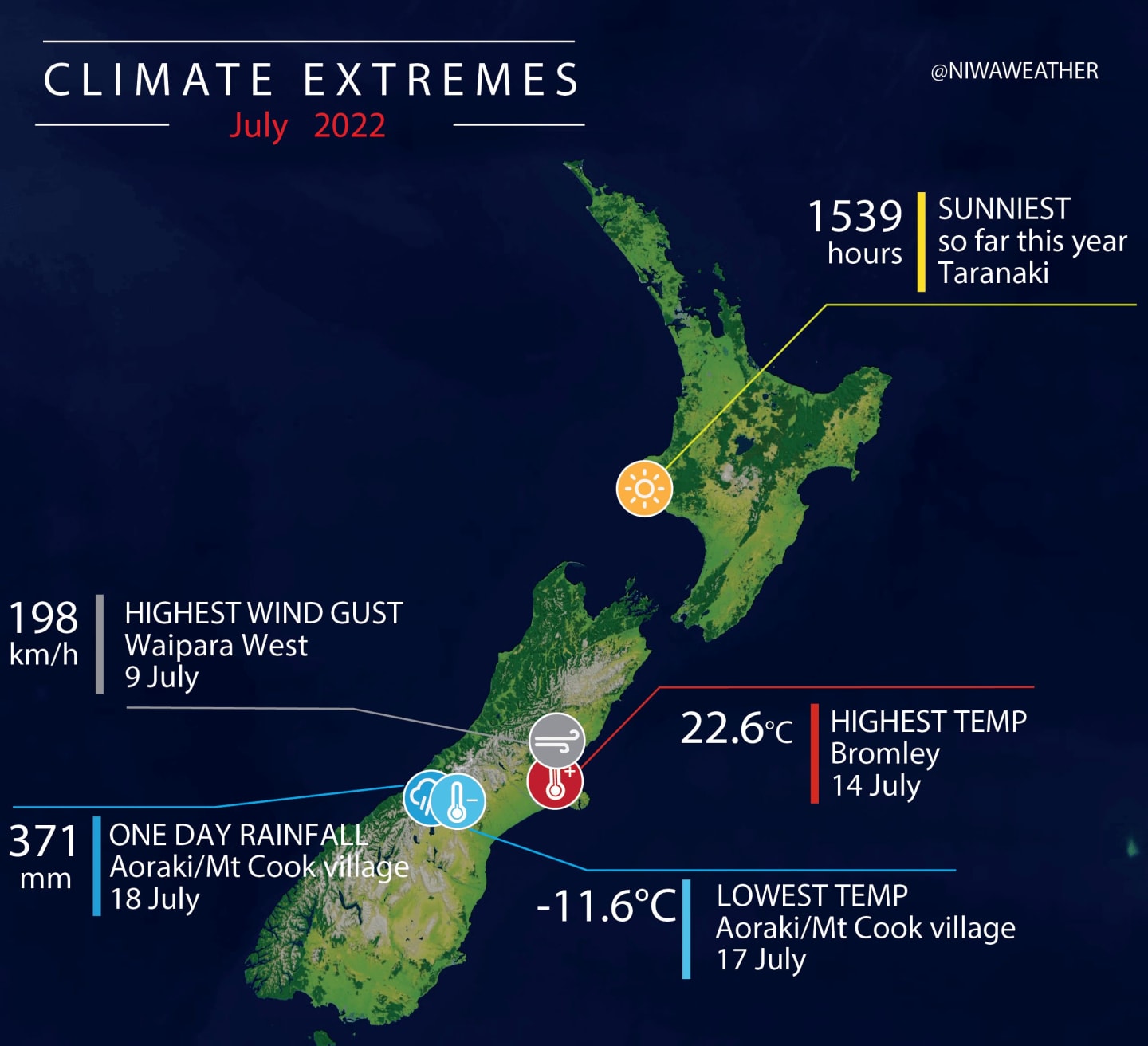 Niwa July 2022 weather information