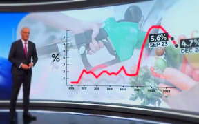 TVNZ's 1 News reports the recent figures showing another drop in the rate of inflation - now under 5 percent.