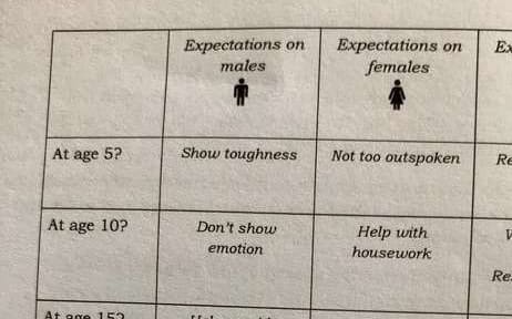 A chart from the Year 8 Healthy Living workbook.