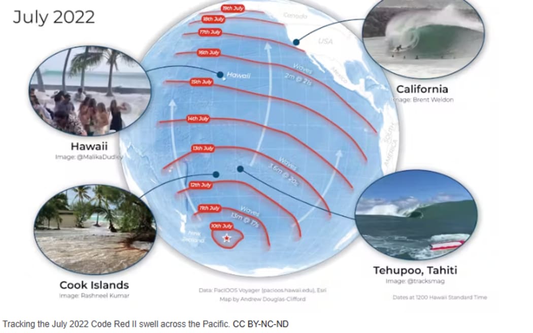 Tracking the July 2022 Code Red II swell across the Pacific.