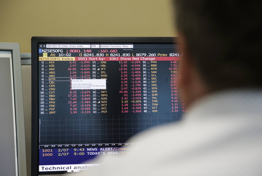 New Zealand's sharemarket has immediately fallen two percent after opening after the Waitangi Day closure. Global markets have been left reeling in the biggest one-day fall on Wall Street since 2011.