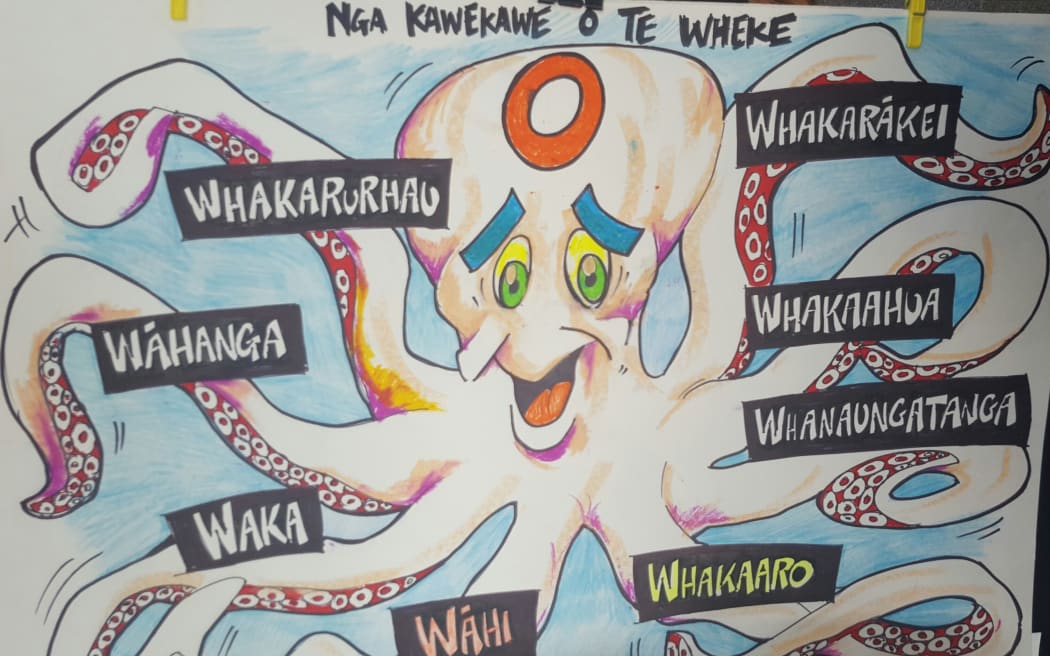 Māori language teaching resource.