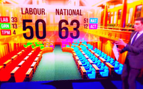 TVNZ's Jack Tame updating viewers on the latest numbers on election night as the votes came in.