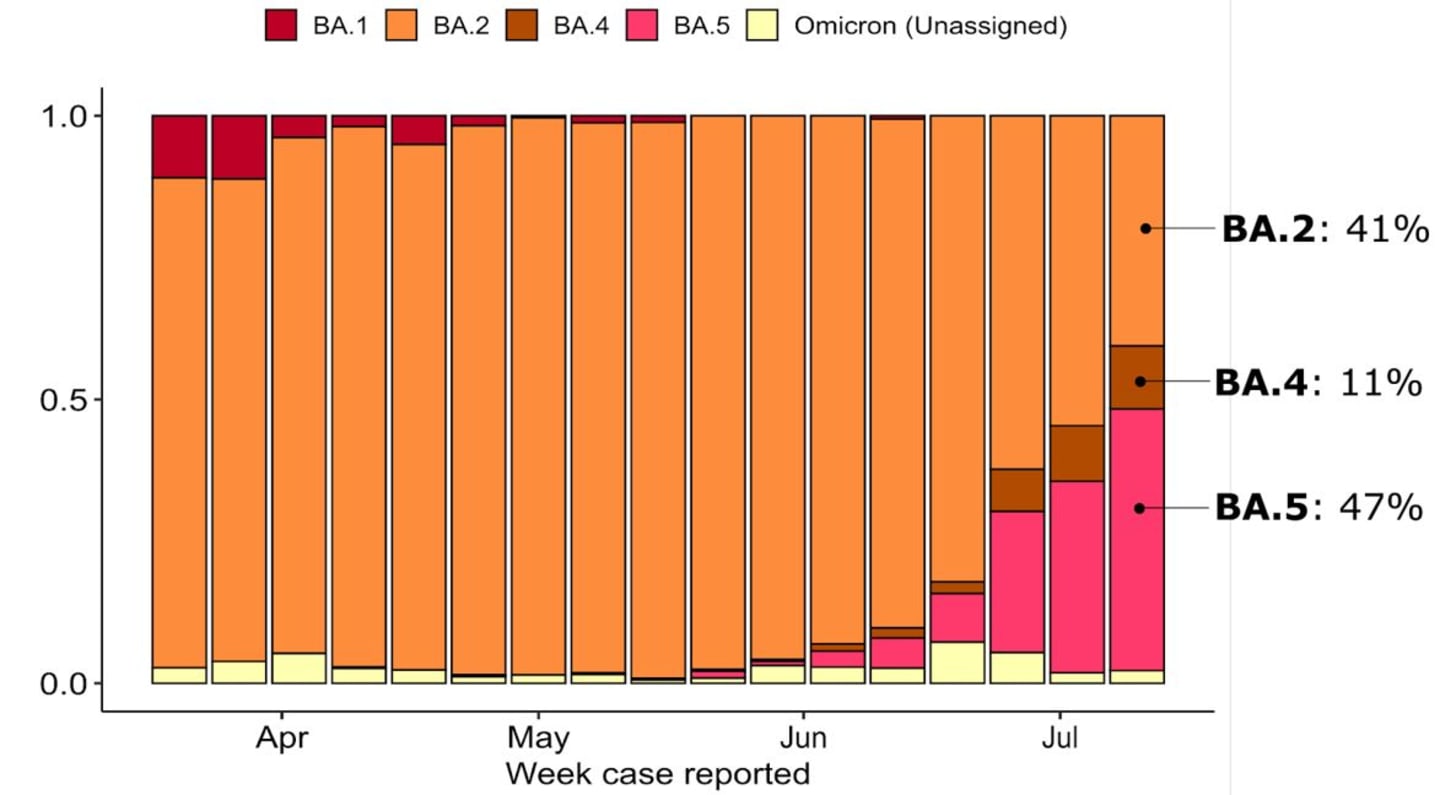 Ministry of Health Covid-19 cases data