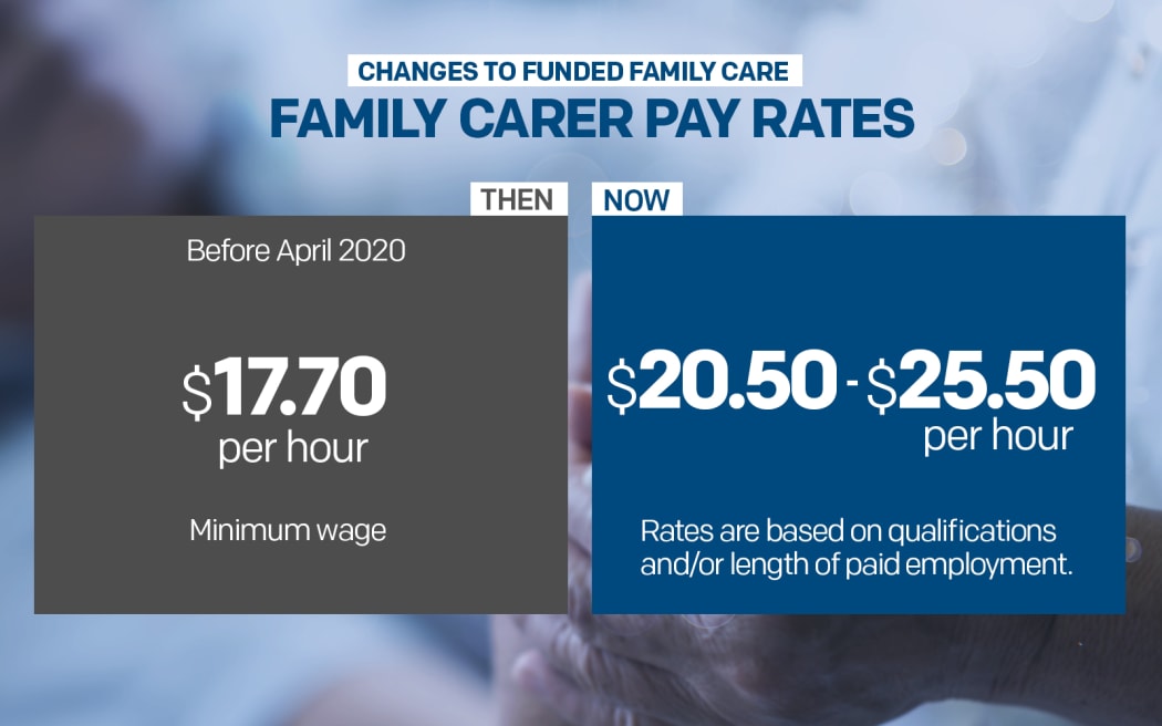 Changes to Family Carer Pay Rates