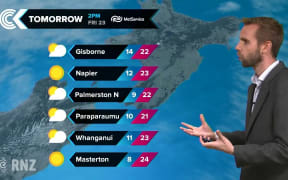 Checkpoint weather: Thursday 22 February