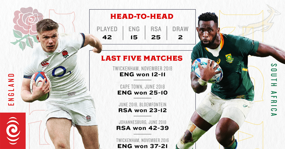 Rugby World Cup England vs South Africa head to head RNZ News