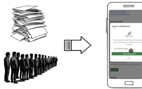 The developers behind the MyMzansi app hope to cut queues and wait times for Government services.