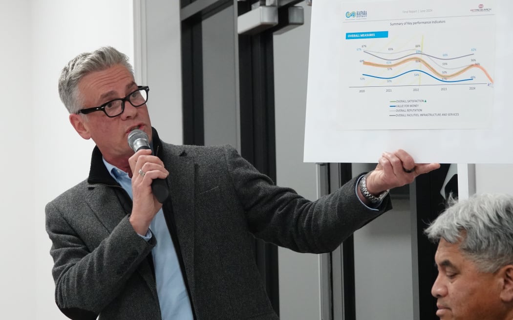 Mayoral candidate Jason Smith displays a graph he says shows plummeting satisfaction with Kaipara District Council.