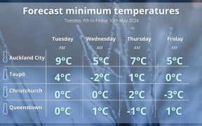 MetService weather forecast for 7 to 10 May 2024.
https://www.facebook.com/photo?fbid=831411122364323&set=a.305745801597527