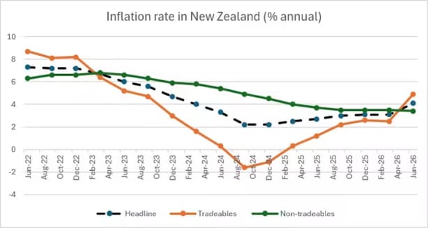 interest-rates-have-gone-up-again-why-it-won-t-affect-the-prices-that
