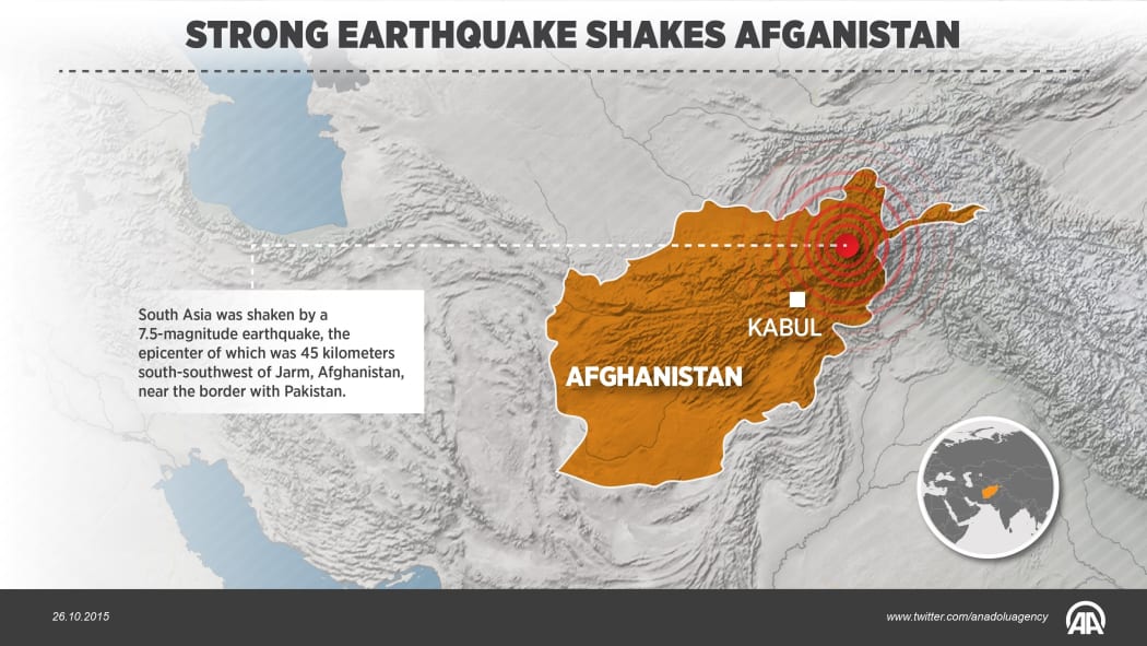 The magnitude 7.5 quake was centred in the mountainous Hindu Kush region in northern Afghanistan.