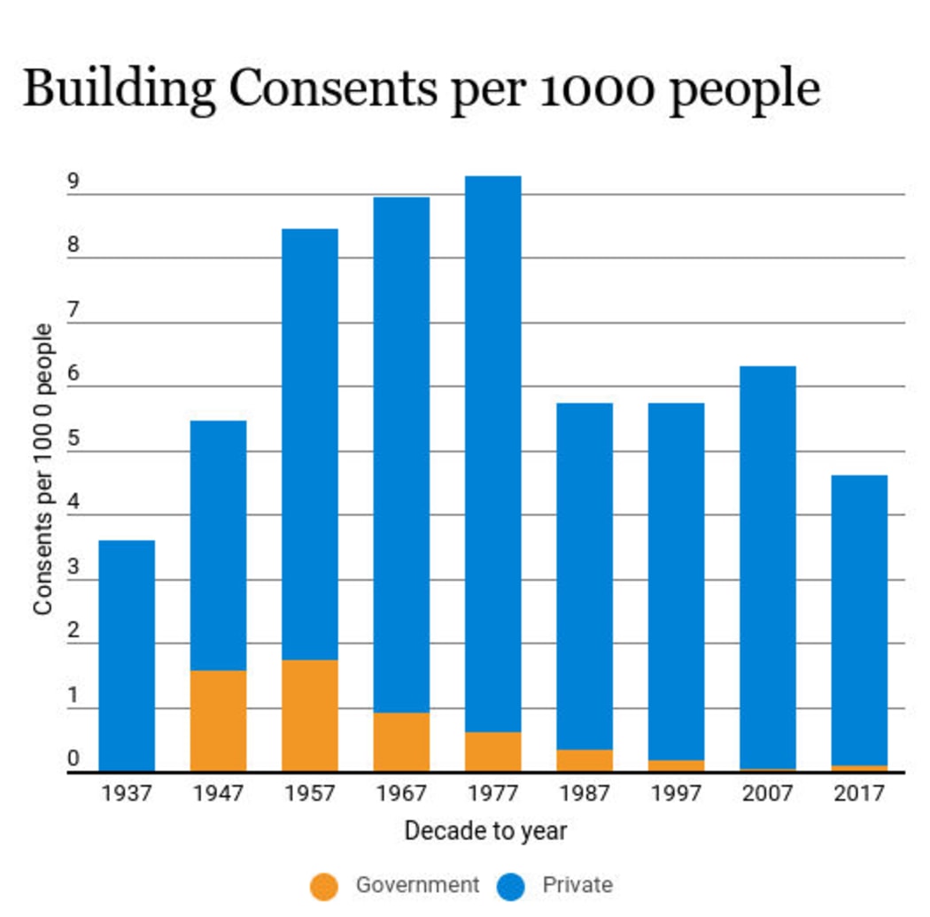 Building consents graphic