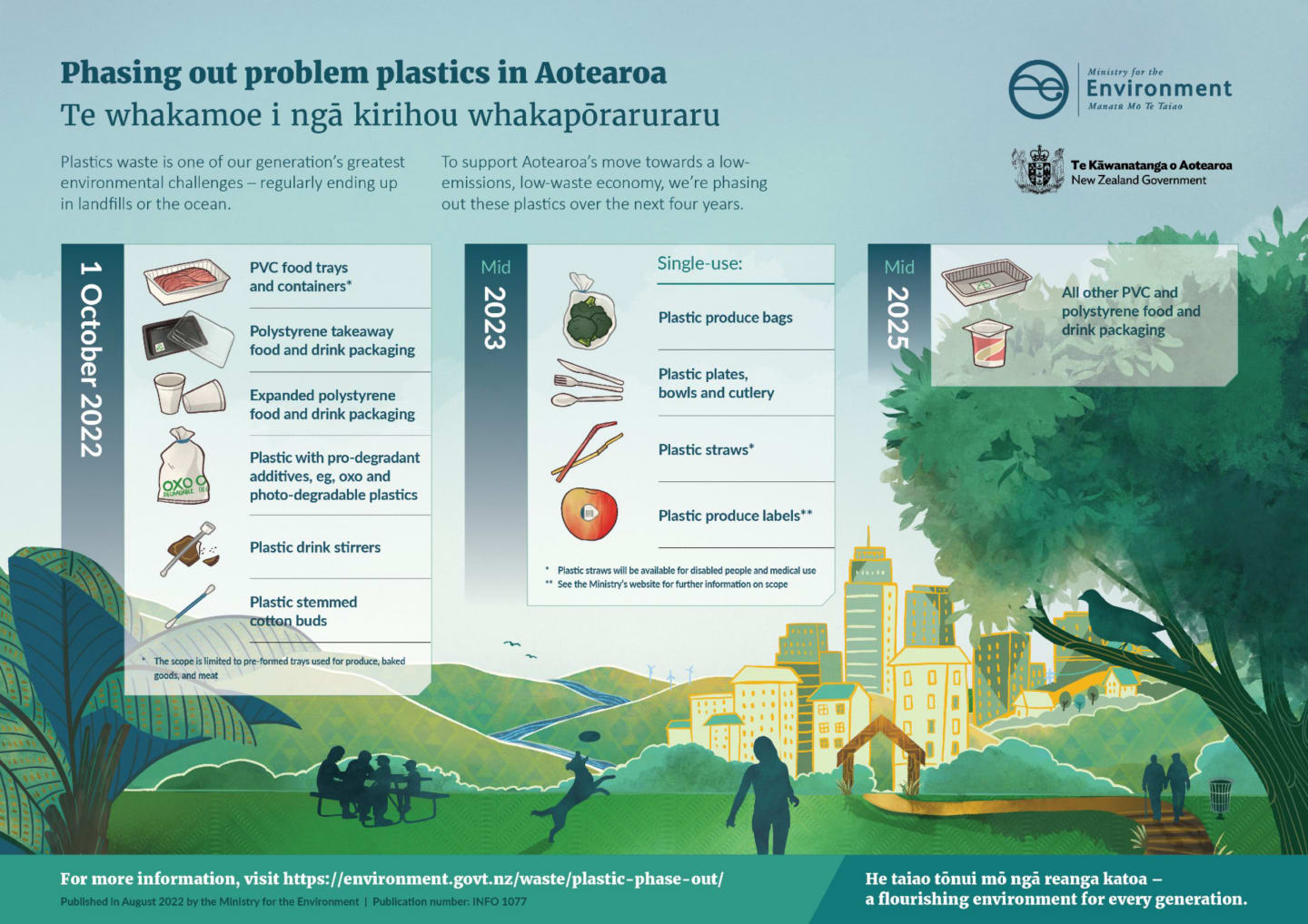 Plastic phase-out plan