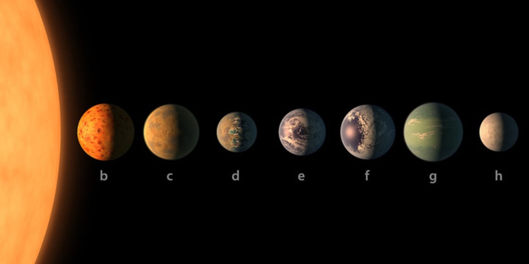 The discovery is the largest number of Earth-sized planets found in the habitable zone of a single star.