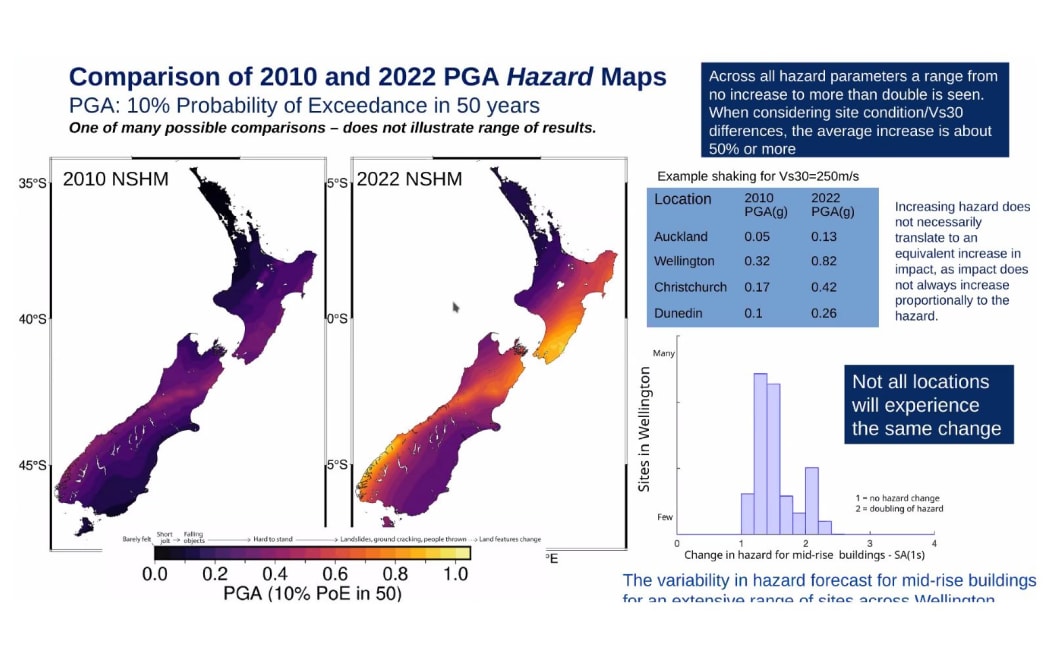 This graphs compares the peak ground acceleration (PGA) hazard maps of the 2010 and 2022 national seismic hazard models.