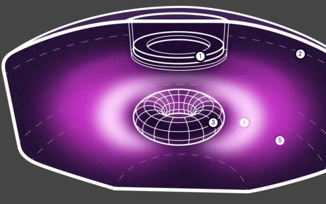An illustration of the inside of OpenStar Technologies' "levitated dipole" nuclear fusion reactor.