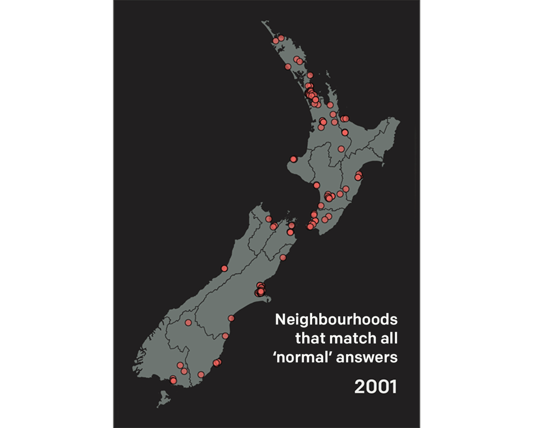 The number of meshblocks in New Zealand that matched the most common answers to 10 Census questions, plus matched the national median age and income, has dropped from 125 meshblocks to just 17.